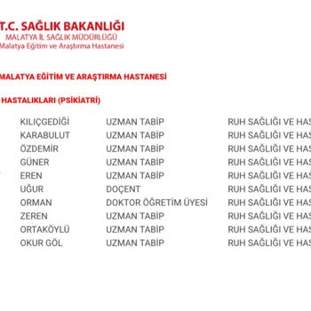 Psikiyatristin Uygunsuz Tavrı Ve Red Kararı