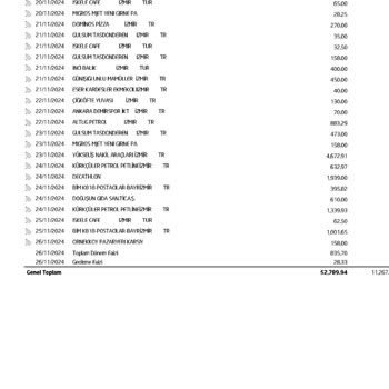 Akbank'ın Haksız Faiz Uygulaması