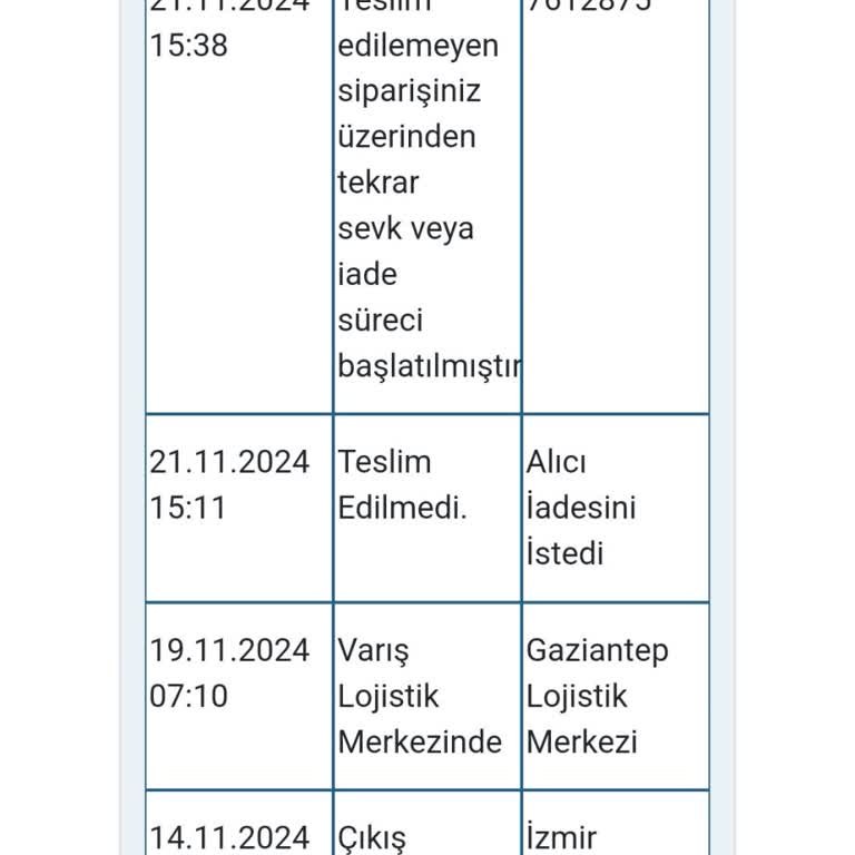 Teslim Edilmeyen Ürün Ve Artan Fiyat Mağduriyeti
