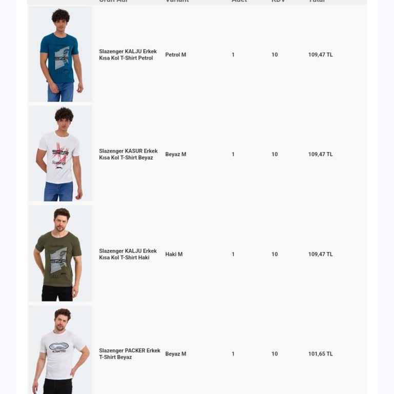 Slazenger Siparişinde Kargo Gecikmesi Ve Müşteri Hizmetleri Sorunu