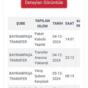 Kargoist Kargo Sorunu Ve Sorumluluk Almayan Firmalar