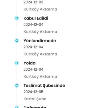 Kargo Teslimatı Sorunu Ve Müşteri Hizmetlerine Ulaşamama