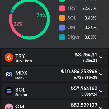 Para Çekme Sorunu Ve İletişim Eksikliği