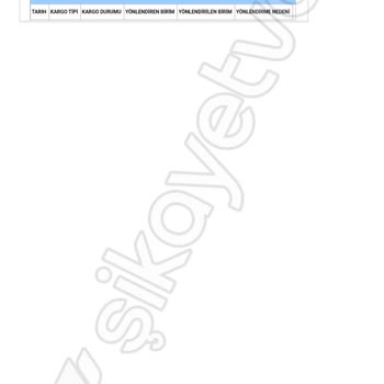 Bir Ayı Geçen Raf Teslimatı Ve İletişim Sorunları