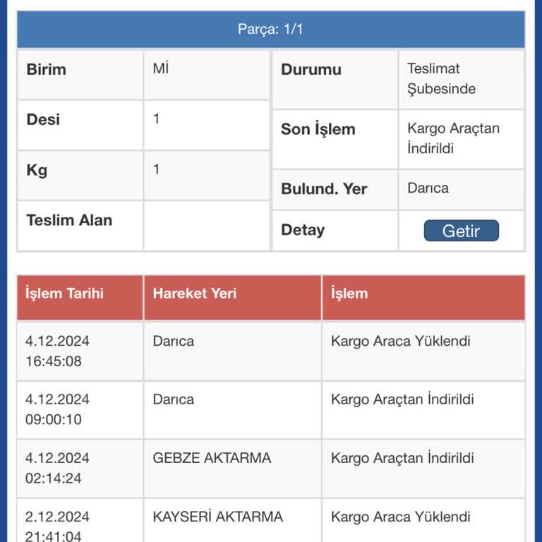 Kargo Teslimatında Yaşanan Gecikme Sorunu