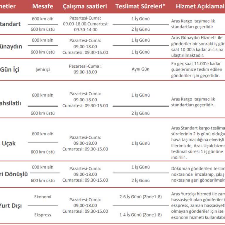 Geç Teslimat Ve Uygunsuz Zamanlama Sorunu
