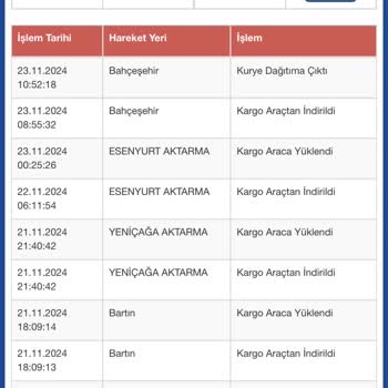 Sürat Kargo'nun Teslimat Sorunu Ve Haksız Ücret Talebi