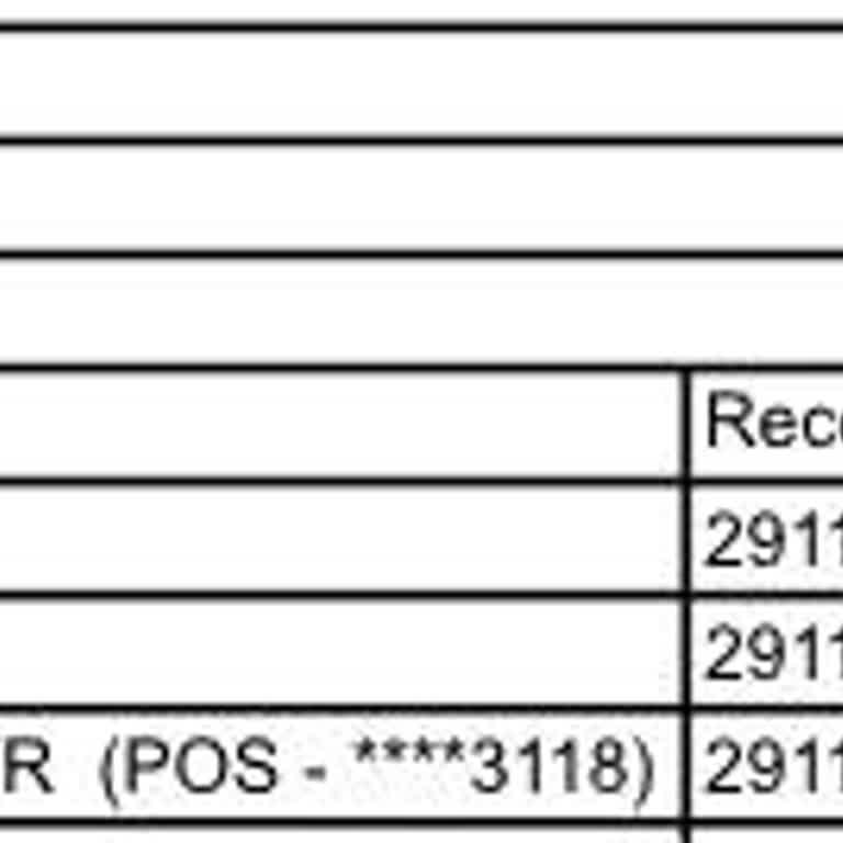Çifte Ödeme Krizi: Sephora'nın Çözüm Sürecindeki İhmali