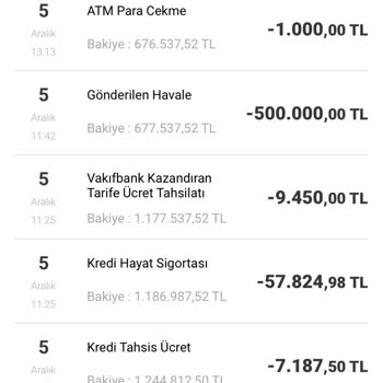 Kayıp Yatırımlar Ve Güven Sorunu