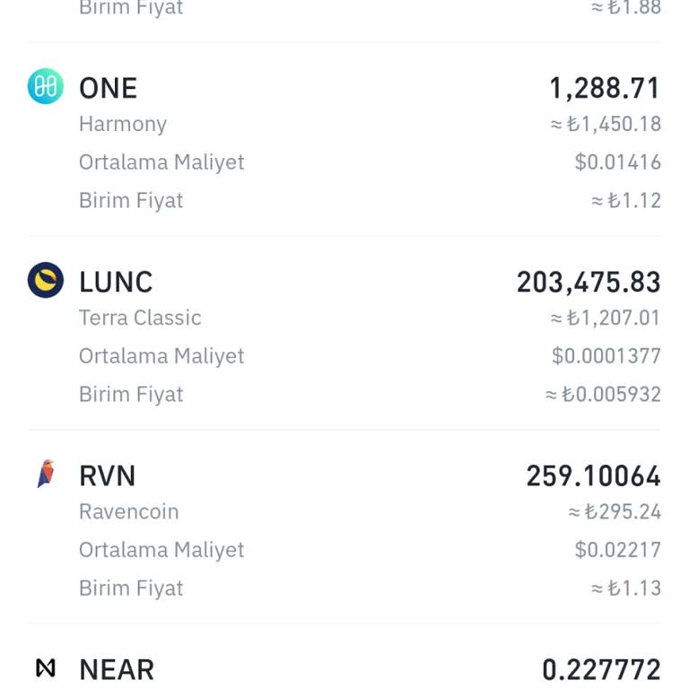 Reef Coin Delist Edildi: Paramız Nerede?