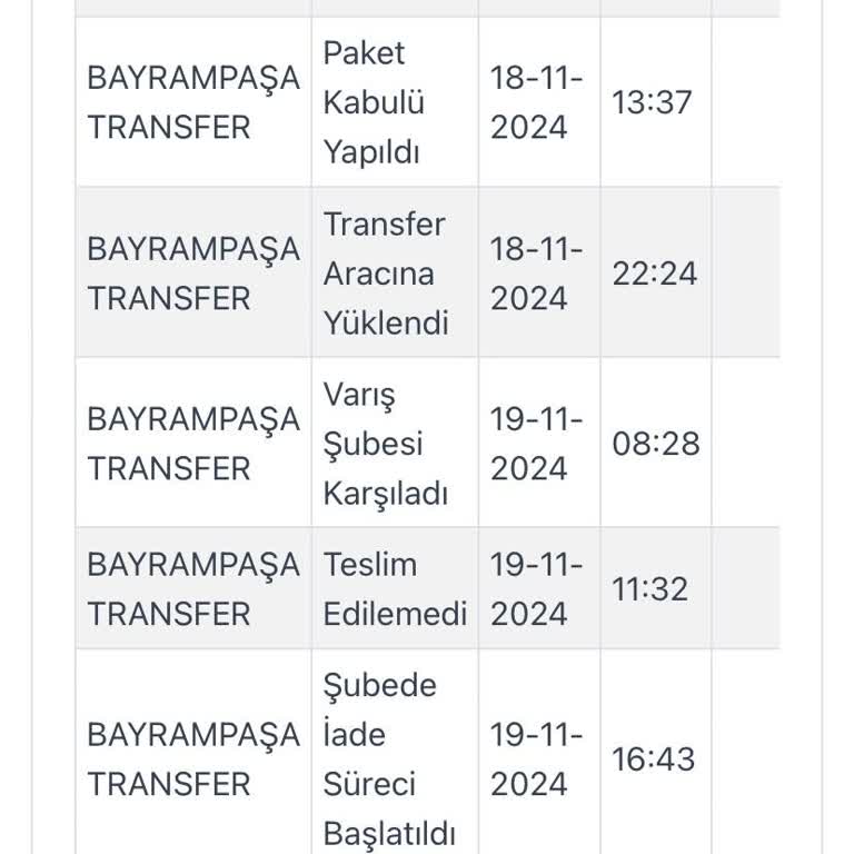 Penti'de İade Süreci Sorunu: Geciken Para İadesi