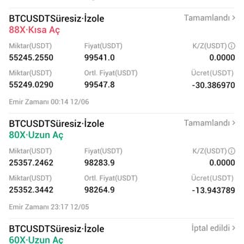 Kar Ettiğim İşlemde Haksız Müdahale