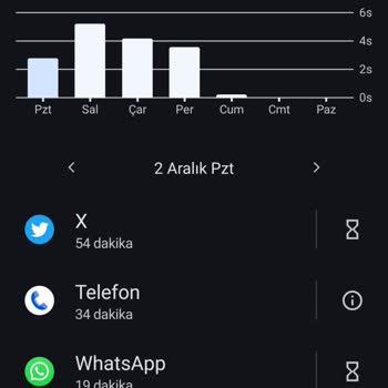 Vodafone İnternet Kullanımında Yanıltıcı Bilgilendirme Ve Müşteri Hizmetleri Sorunu