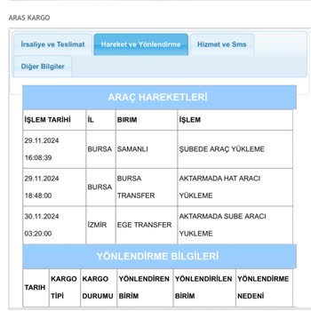 Aras Kargo'nun Sürekli Geciken Ve Kayıp Olan Kargoları