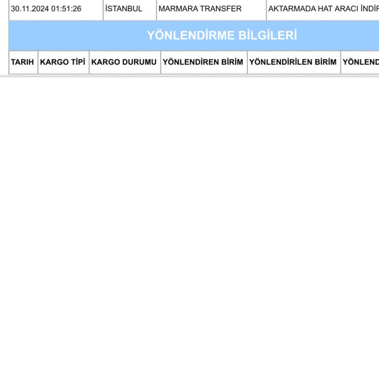 Kayıp Kargo Ve İletişimsizlik Sorunu