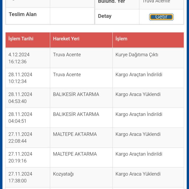 Teslim Edilmeyen Kargo Ve İletişim Sorunu