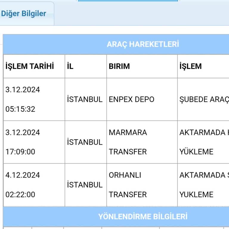 Aras Kargo İle Bitmeyen Teslimat Sorunu