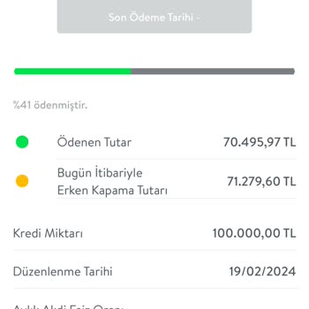 Erken Kapama Ücreti Şoku