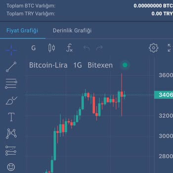 Bitexen Borsasında GFT Coin Mağduriyeti