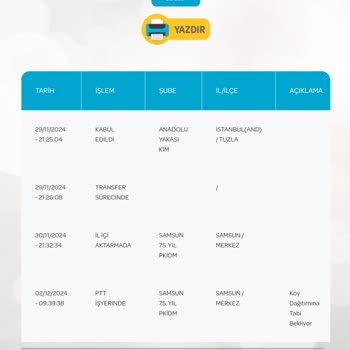 PTT Şubesinde Unutulan Kargo Mağduriyeti