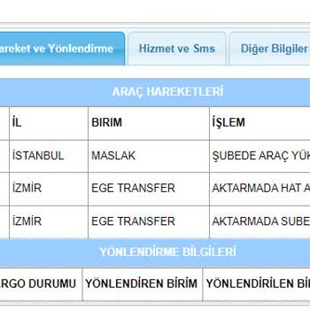Yorum Sansürü Ve Geciken Kargo Sorunu