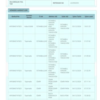 PTT Kargo Dağıtımında Yaşanan Sorun Ve Yanıltıcı Beyan