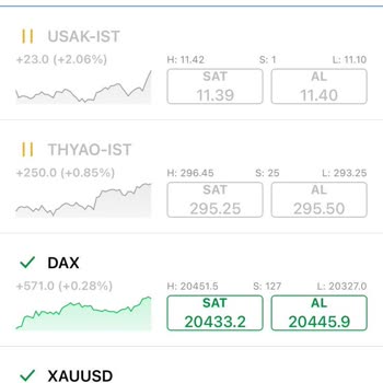World Invest Market'te Şüpheli İşlemler Ve Para İadesi Sorunu