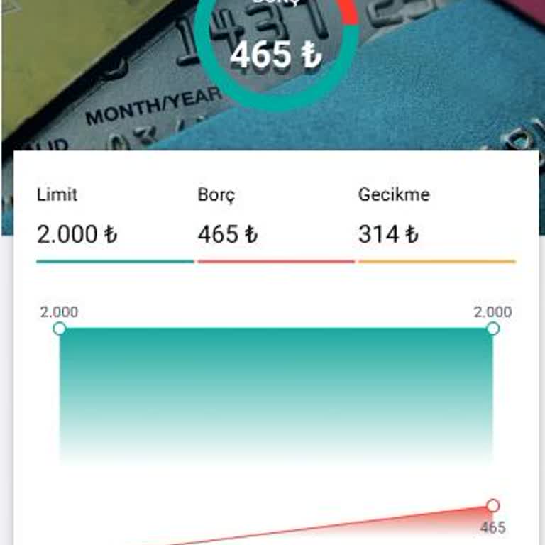 Yanlış Gecikme Bildirimi Ve Çözüm Eksikliği