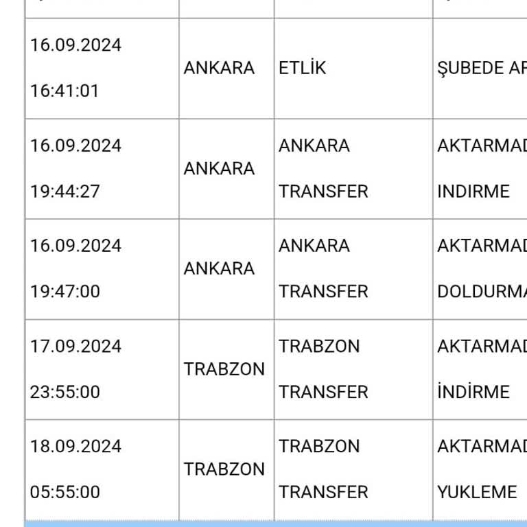 Kargoda Kaybolan Ürün Ve İade Sürecindeki Sorunlar