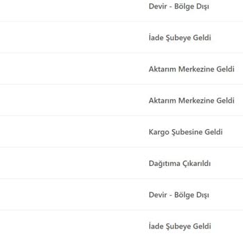 Kargo Teslimatında Sürekli Aksaklık Ve İletişimsizlik