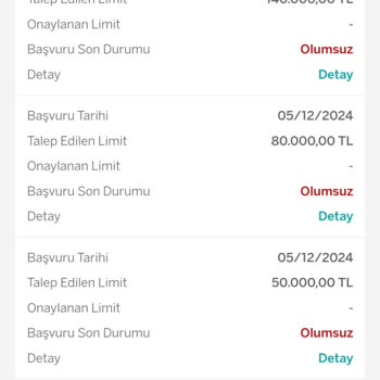 Garanti BBVA'da Limit Artışı Engeli