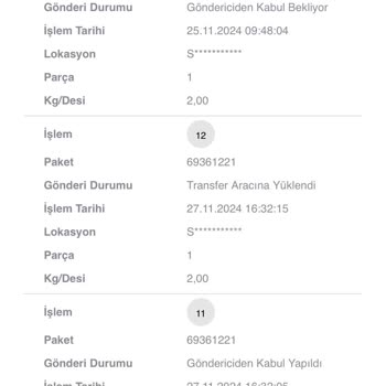 Kargo Teslimatındaki Gecikme