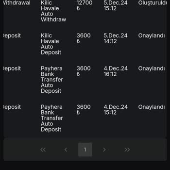 Kazanılan Paranın Ödenmemesi Sorunu