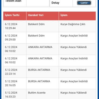 Geciken Kargo Ve Ulaşılamayan Şube
