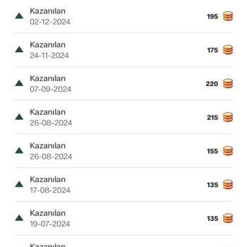Biletix İndirim Kodu Gecikmesi: Acil Destek Talebi