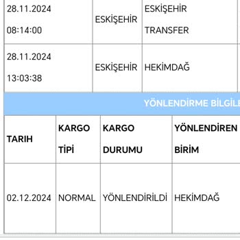 Dağıtım Sorunu Ve İletişim Eksikliği