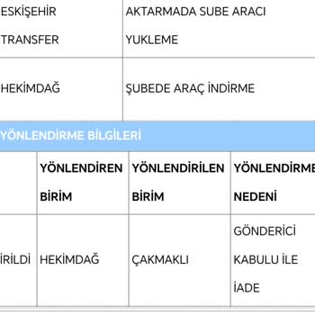 Dağıtım Sorunu Ve İletişim Eksikliği