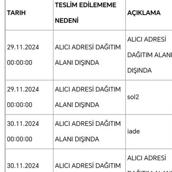 Dağıtım Sorunu Ve İletişim Eksikliği