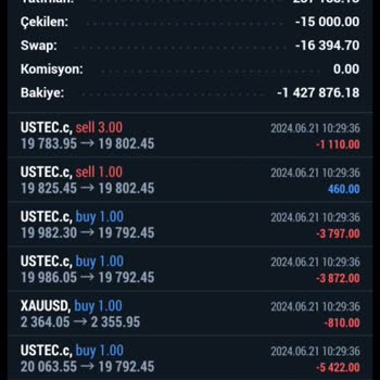 Yüksek Lotlarla Manipülasyon Ve Fonlama Baskısı: Mağduriyet Hikayem