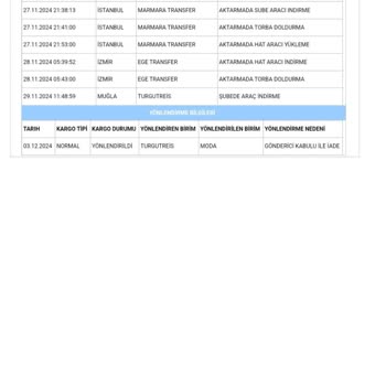 Aras Kargo'nun Teslimat Sorunları Ve Yanıltıcı Bilgilendirmeleri