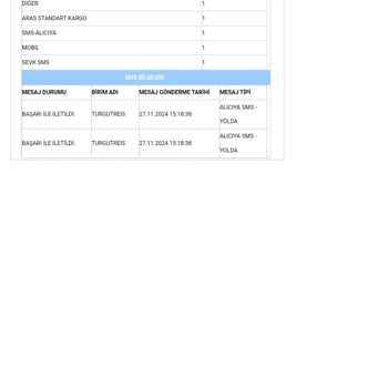 Aras Kargo'nun Teslimat Sorunları Ve Yanıltıcı Bilgilendirmeleri