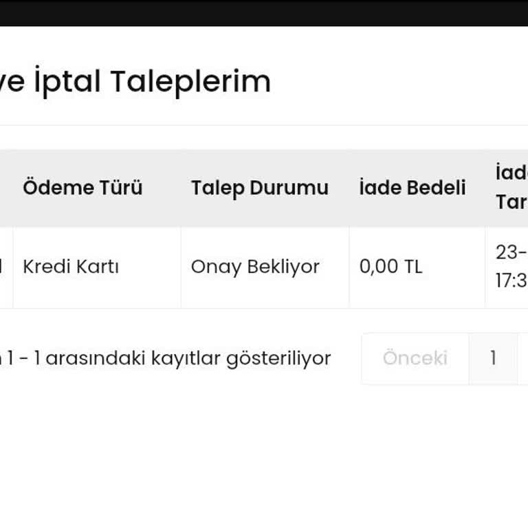 Sipariş İptalinde Sorun Ve İletişim Eksikliği