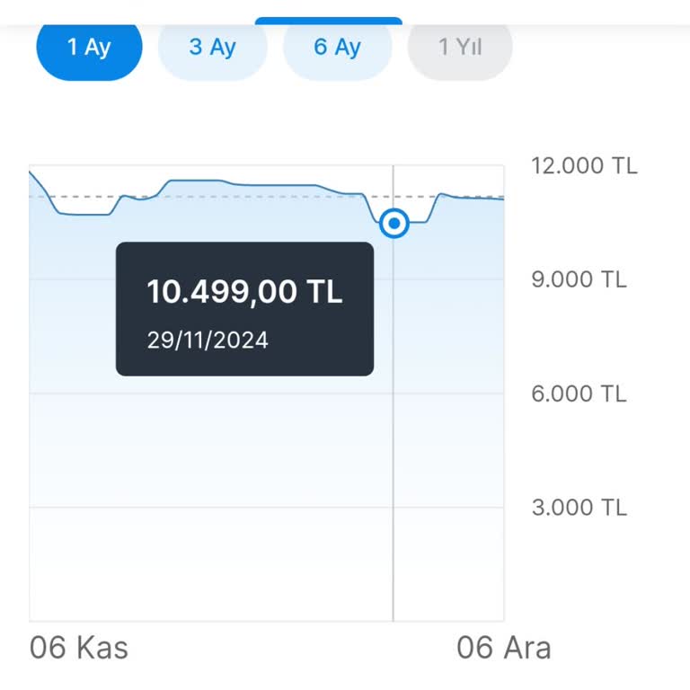 Vatan Bilgisayar'da Yanlış Fiyatlandırma Mağduriyeti