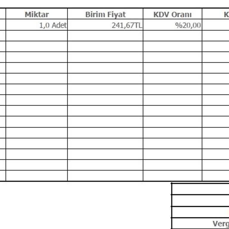 Yanlış Faturalama Ve İletişimsizlik Sorunu