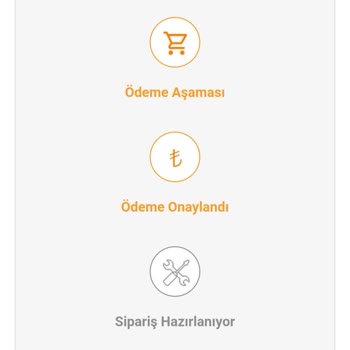 Teslim Edilmeyen Sipariş Ve Güven Sarsan Hizmet