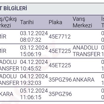 Horoz Lojistik'in Kargo Takip Sorunu Ve Belirsiz Teslimat Tarihi