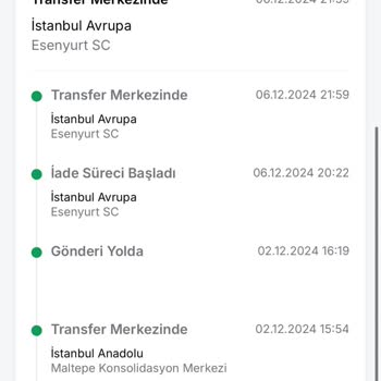 İndirimli Ürünlerim Neden İade Edildi?