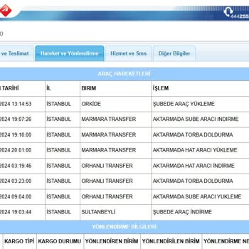 Kayıp Kargo Ve Çözüm Üretemeyen Müşteri Hizmetleri