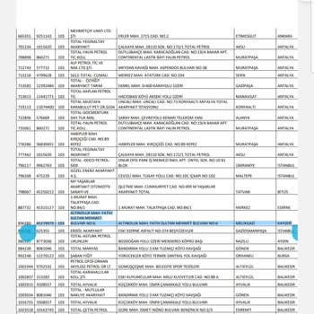 Garanti Bankası'nın Kampanya Karmaşası