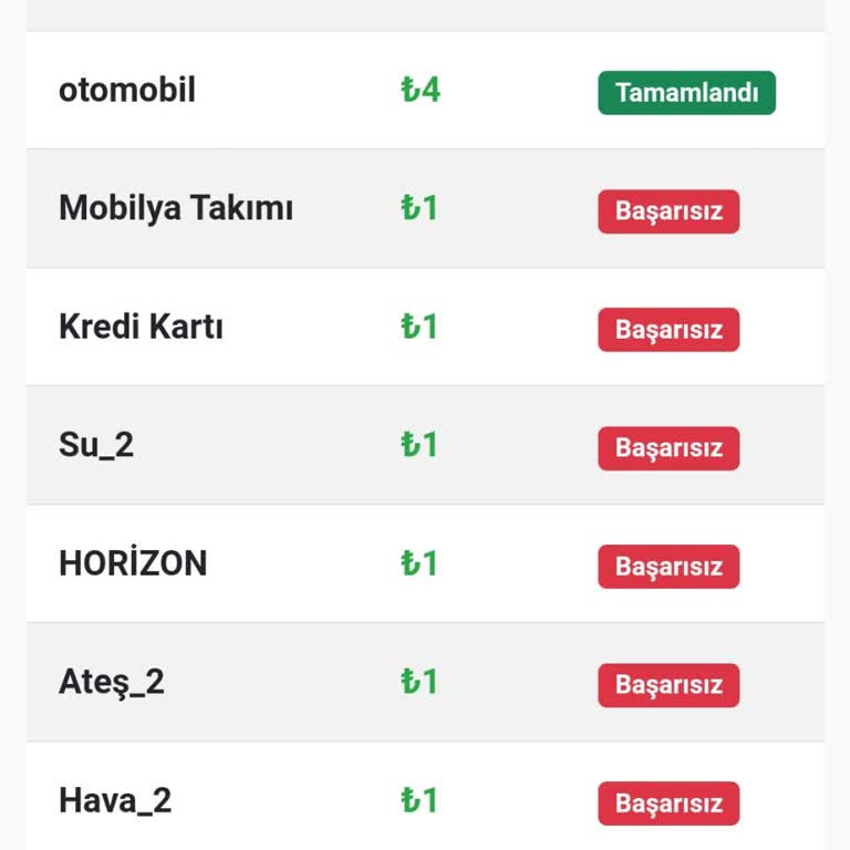 Ankethane.com'da Haksız Ödeme Ve Zaman Kaybı